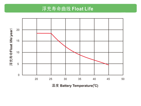 温度对理士蓄电池OPVZ系列产品浮充寿命的影响.jpg